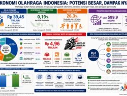Olahraga sebagai Mesin Baru Pertumbuhan Ekonomi